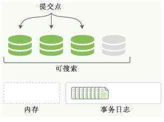 搜索是神器Elasticsearch入门介绍