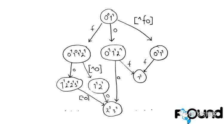 图解elasticsearch原理