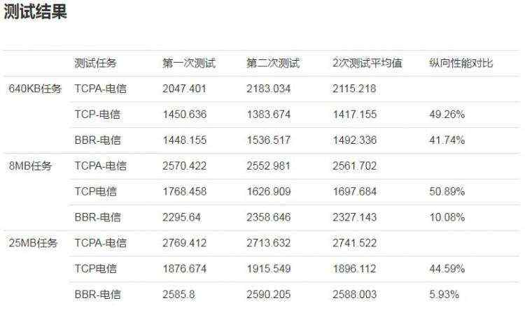 AWS 推出增强的 Elasticsearch 开源发行版； 英国发行纪念霍金的硬币