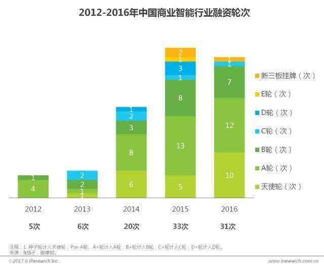 AI遇上BI，明略遇上商业智能，产业要升级“场景理解”是关键