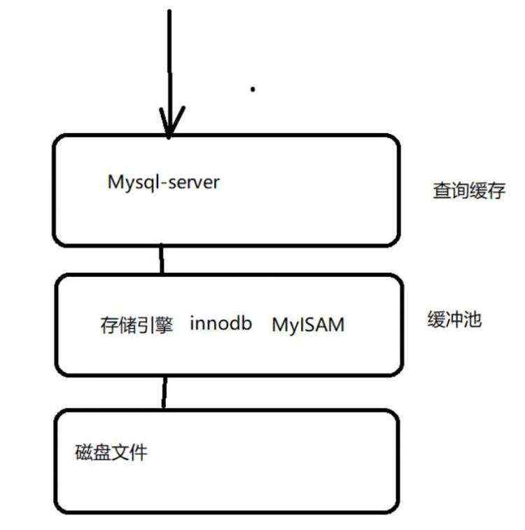 性能测试系列第四十三讲：深入解析数据库监控关键指标