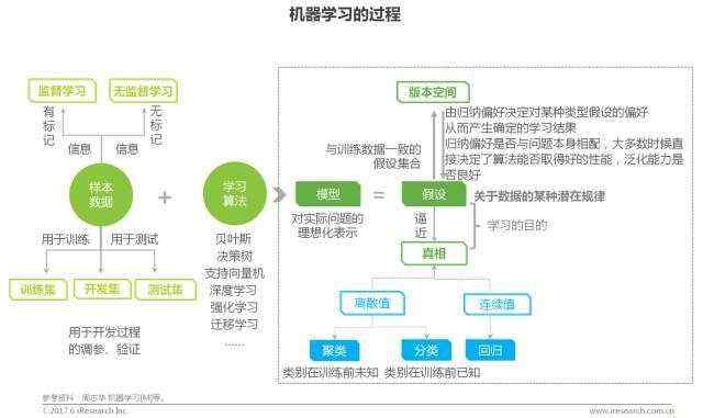 AI遇上BI，明略遇上商业智能，产业要升级“场景理解”是关键