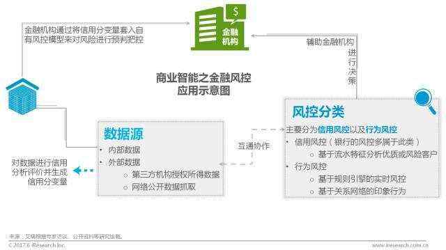 AI遇上BI，明略遇上商业智能，产业要升级“场景理解”是关键