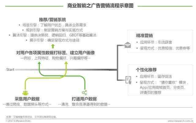 AI遇上BI，明略遇上商业智能，产业要升级“场景理解”是关键