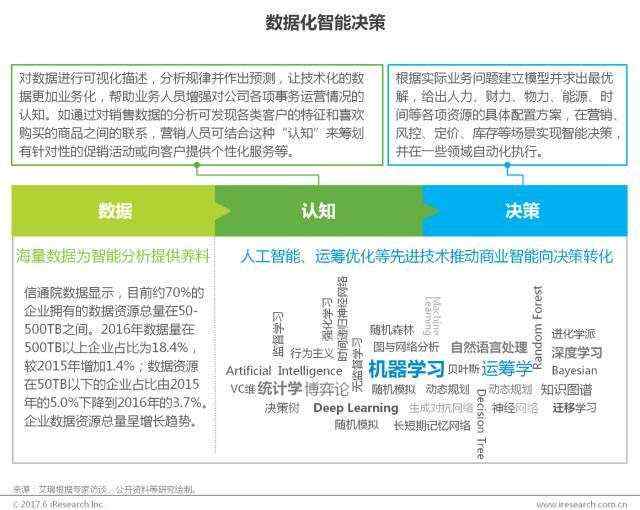 AI遇上BI，明略遇上商业智能，产业要升级“场景理解”是关键