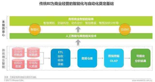 AI遇上BI，明略遇上商业智能，产业要升级“场景理解”是关键