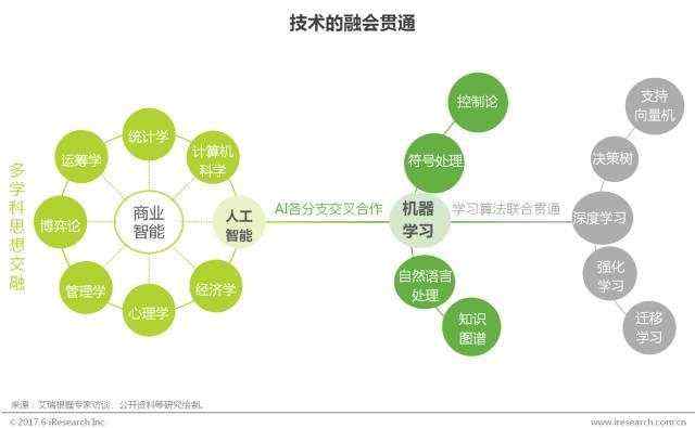 AI遇上BI，明略遇上商业智能，产业要升级“场景理解”是关键