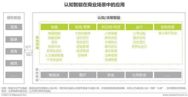 AI遇上BI，明略遇上商业智能，产业要升级“场景理解”是关键