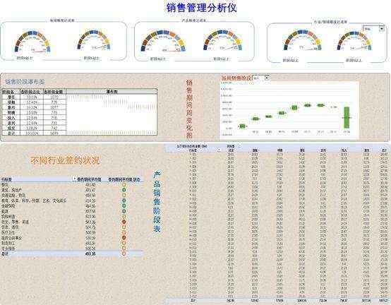 数据挖掘_扬帆起航从商业智能到数据挖掘