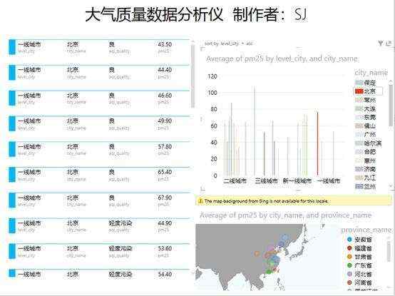 扬帆起航-从商业智能到数据挖掘