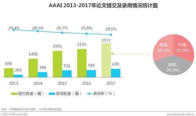 AI遇上BI，明略遇上商业智能，产业要升级“场景理解”是关键