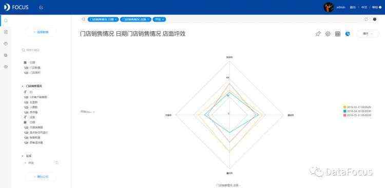 企业为什么需要商业智能（BI）？