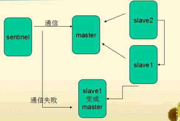 监控工具_十redis的监控工具sentinel