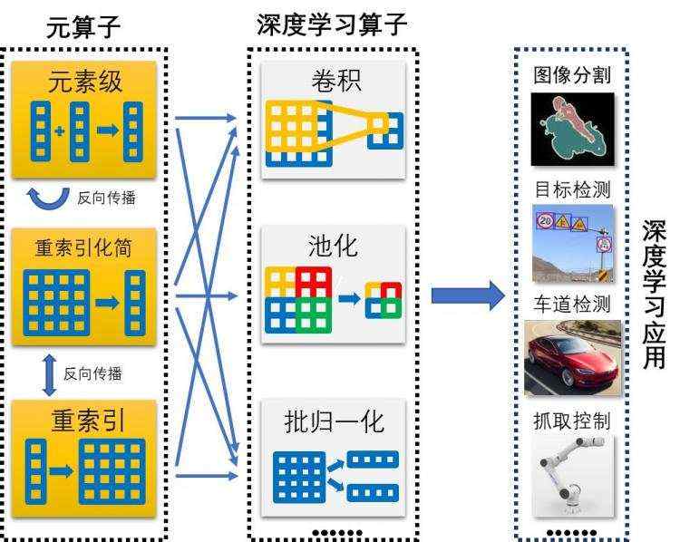 深度学习_清华深度学习框架 Jittor 开源，创新元算子和统一计算图，推理速度可提升 10%50%