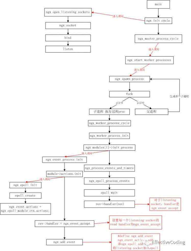 nginx+lua_高并发Nginx+lua是如何扛住的