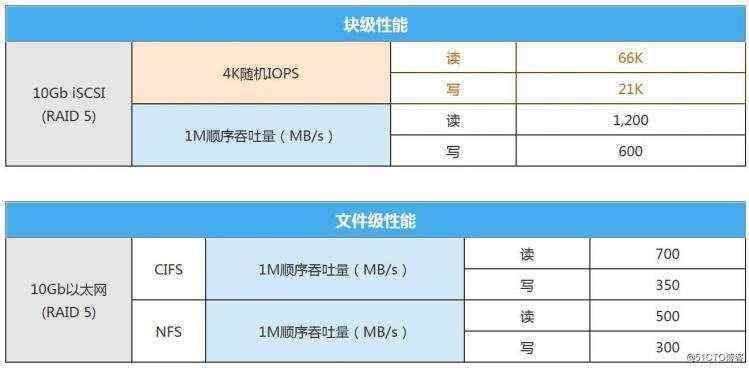 最适合中小企业的入门级商用桌面式存储