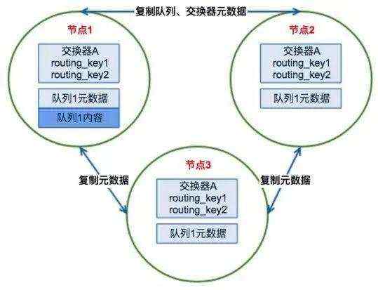 开发笔记:消息中间件—RabbitMQ（集群原理与搭建篇)