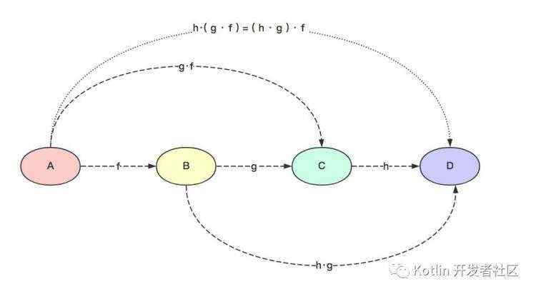 第8章 函数式编程（FP）