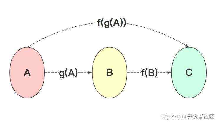 第8章 函数式编程（FP）