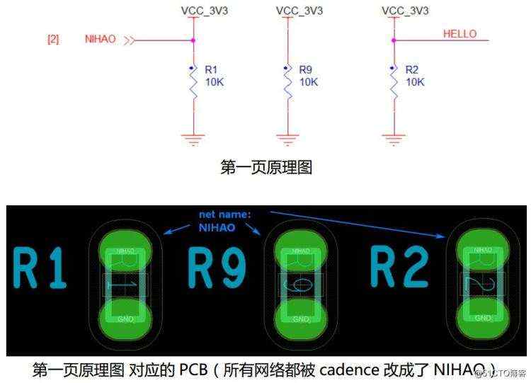 Cadence网表算法