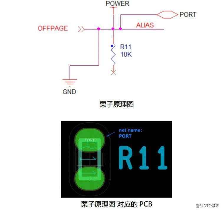 Cadence网表算法