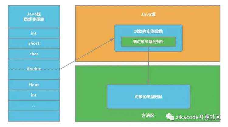 【面试系列5】Java虚拟机(JVM)