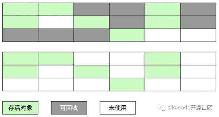 【面试系列5】Java虚拟机(JVM)