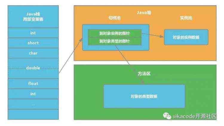 【面试系列5】Java虚拟机(JVM)