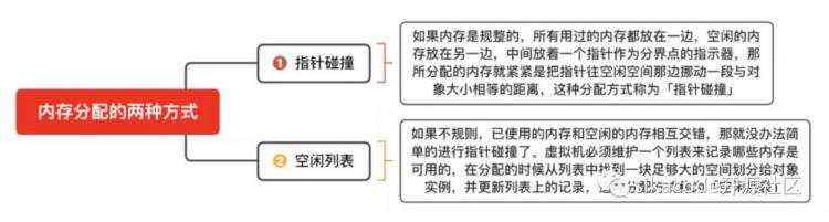 【面试系列5】Java虚拟机(JVM)