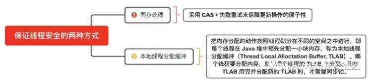 【面试系列5】Java虚拟机(JVM)