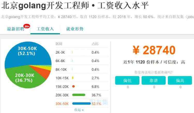 互联网_互联网寒冬下，Go语言平均薪资高达29K，为什么？