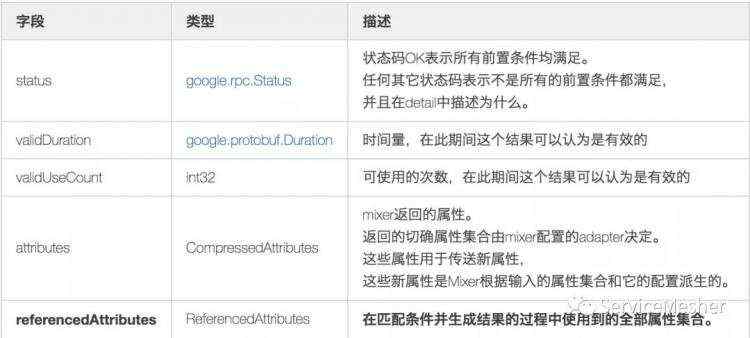 开发笔记:Istio Mixer Cache工作原理与源码分析Part1－基本概念