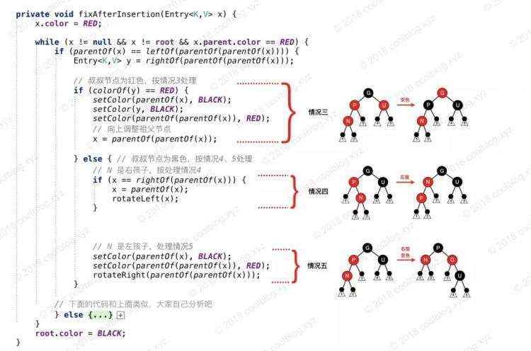 开发笔记:TreeMap源码分析，看了都说好