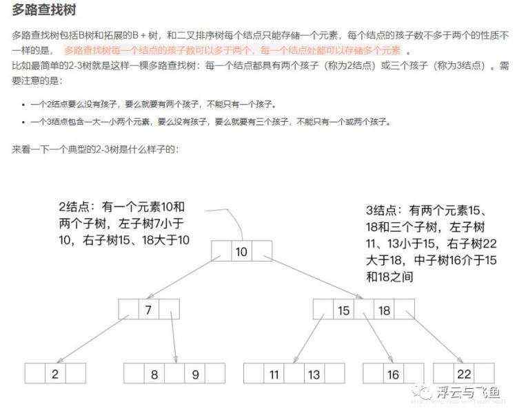 二叉排序树、红黑树、AVL树、散列表