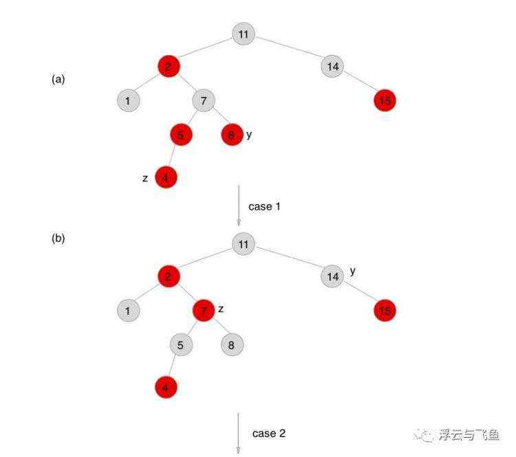 二叉排序树、红黑树、AVL树、散列表