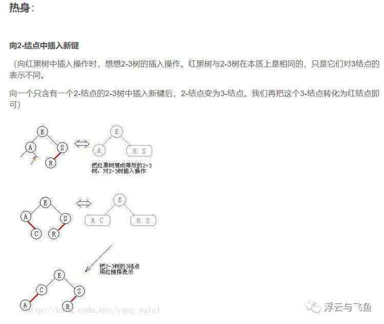 二叉排序树、红黑树、AVL树、散列表