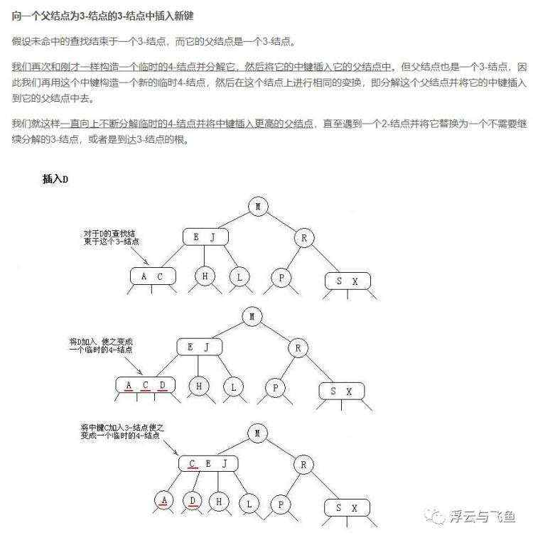 二叉排序树、红黑树、AVL树、散列表