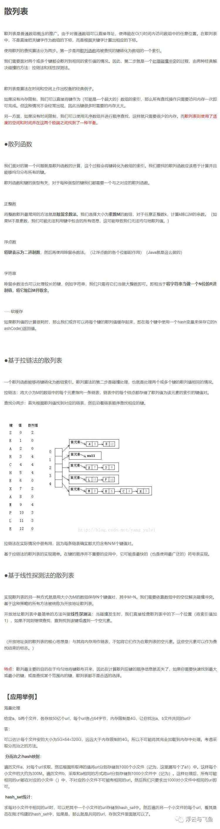 二叉排序树、红黑树、AVL树、散列表