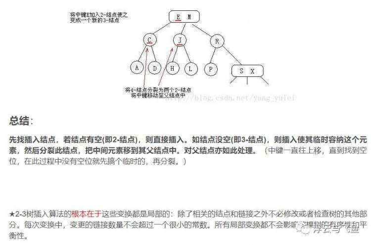 二叉排序树、红黑树、AVL树、散列表