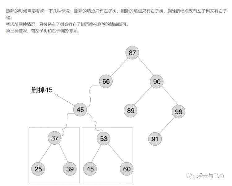 二叉排序树、红黑树、AVL树、散列表