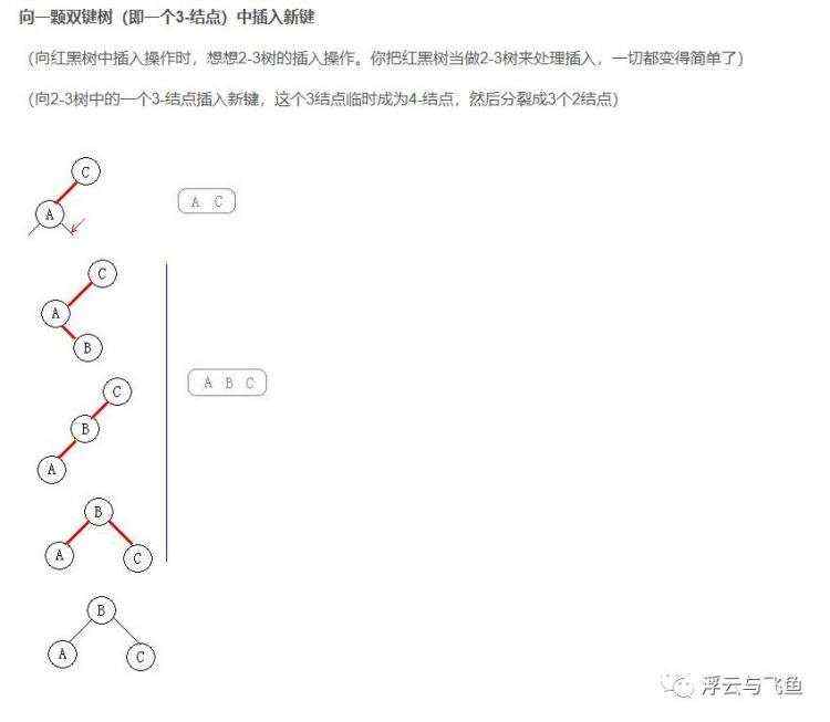 二叉排序树、红黑树、AVL树、散列表