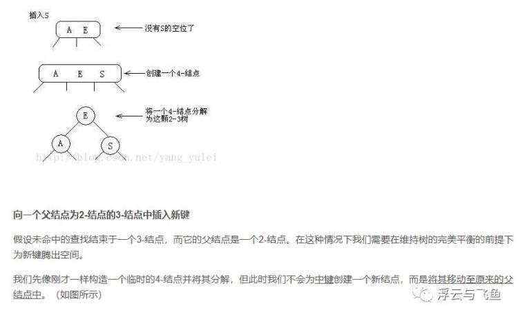 二叉排序树、红黑树、AVL树、散列表