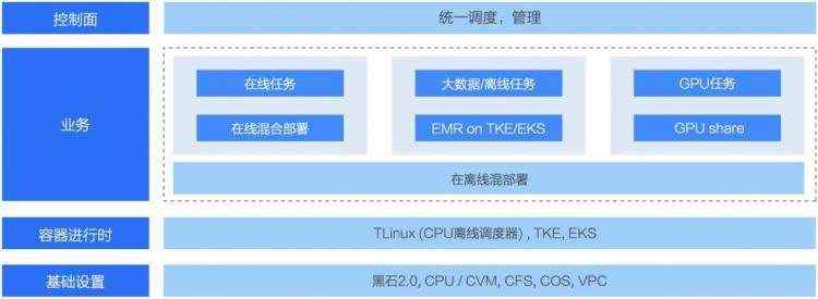 腾讯终于把云原生改造说明白了