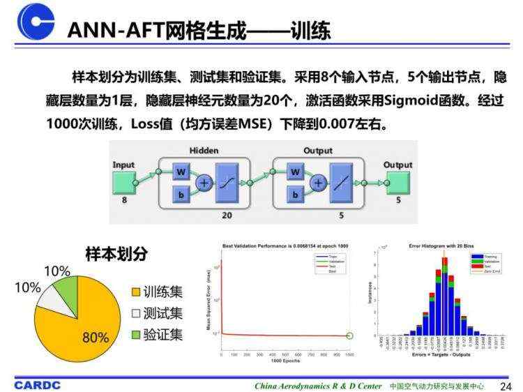 基于机器学习的非结构网格生成技术研究进展及初探