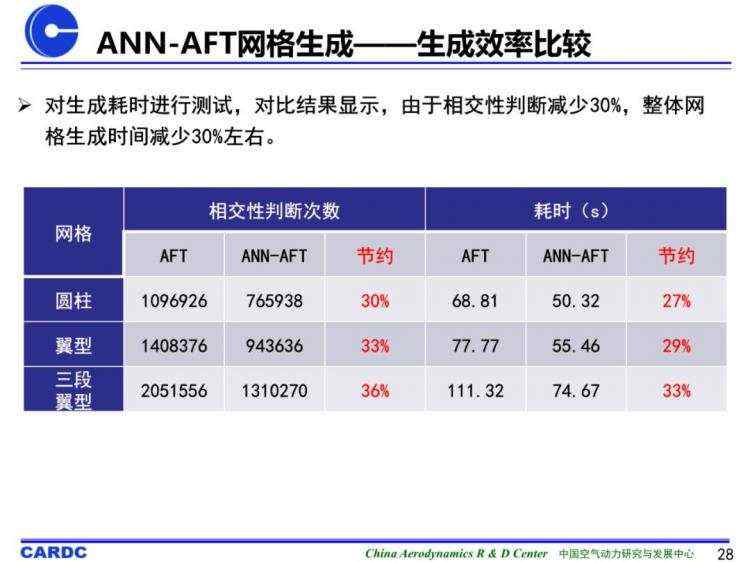 基于机器学习的非结构网格生成技术研究进展及初探