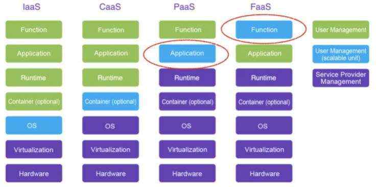 酷家乐 Serverless FaaS 产品实践探索