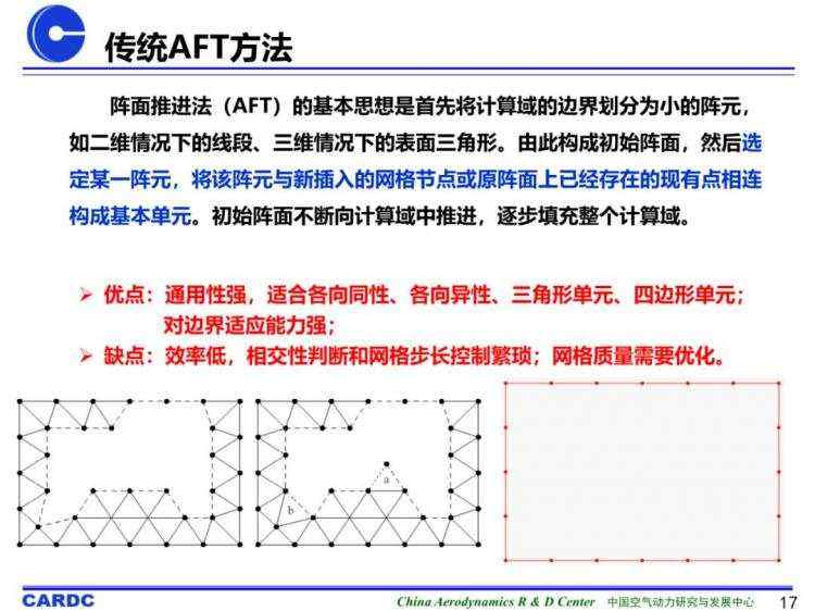 基于机器学习的非结构网格生成技术研究进展及初探