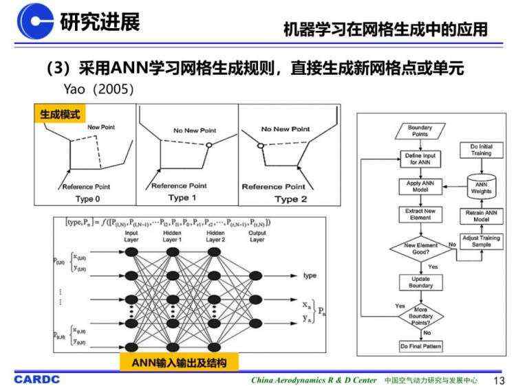 基于机器学习的非结构网格生成技术研究进展及初探