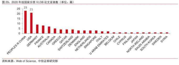 云原生数据库的开荒牛 |行业格局重构时的百舸争流