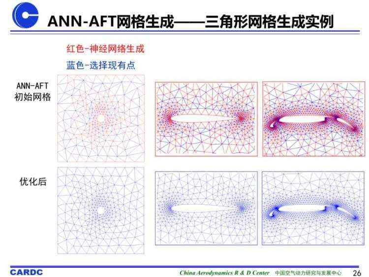 基于机器学习的非结构网格生成技术研究进展及初探